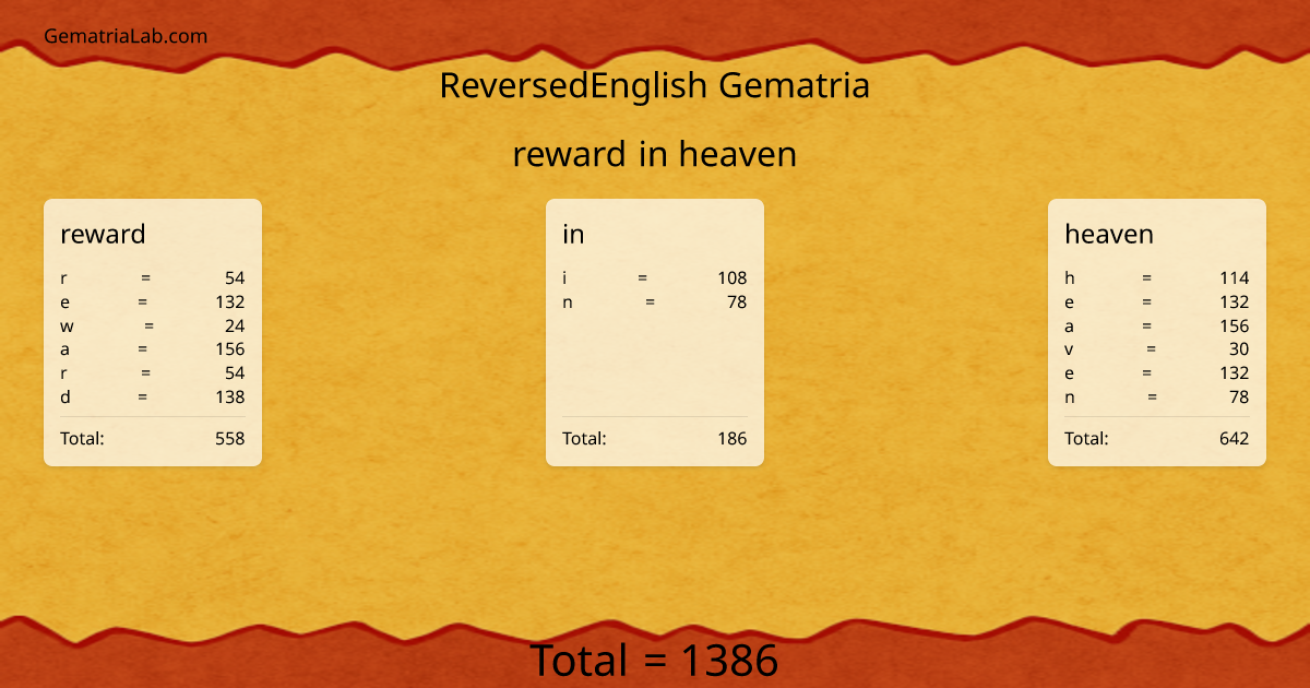 reward in heaven in reversedEnglish Gematria